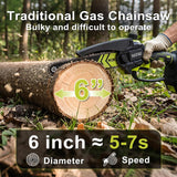 Portable Cordless Electric Chainsaw for Wood Cutting, Pruning, Gardening & Camping